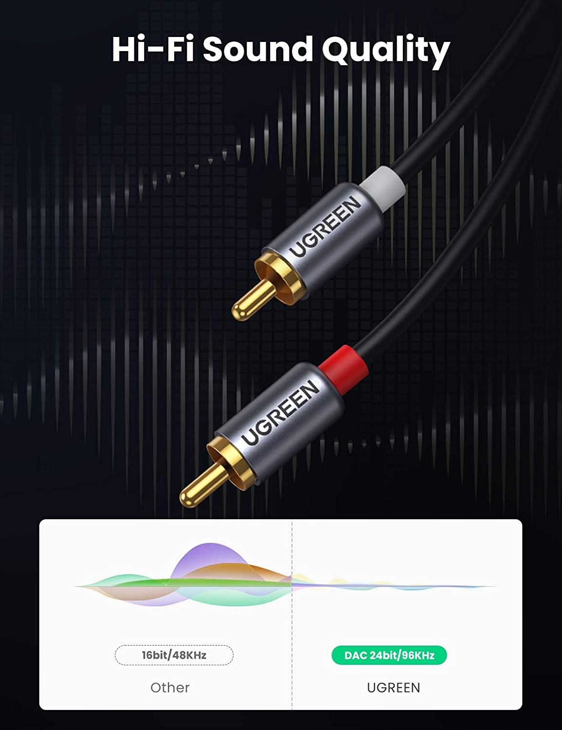 Cavo audio UGREEN da USB-C a R - Car Jack recensione e prezzo